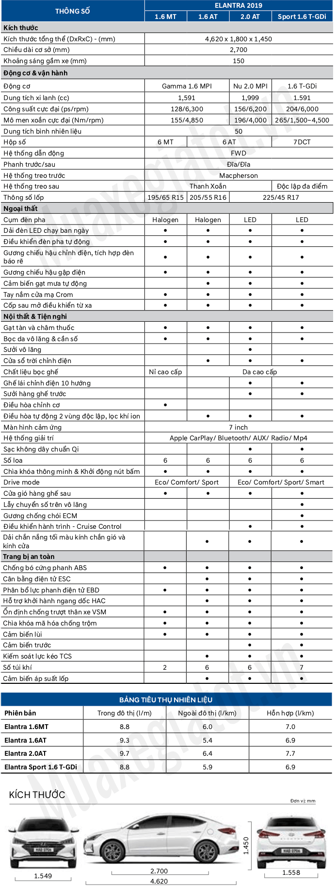 thong-so-ky-thuat-elantra-2019-muaxegiatot-vn